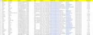 do b2b lead generation, linkedin leads, targeted prospecting