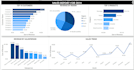 clean, transform, and visualize your data
