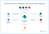 setup, fix and manage microsoft 365, outlook, teams and sharepoint profes