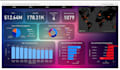 data analysis and data visualization