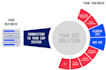 provide exellent edi service