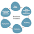 expert data analysis, data visualization, etl, power bi, dax, sql, big query