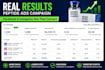 solve peptide ads issues and run peptide facebook ig social media ads campaign