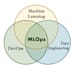 develop mlops with cicd projects