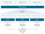 implement a vmware infrastructure storage backup and configure them