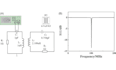 design and create electrical circuits through multisim