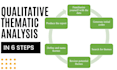 do qualitative data analysis using thematic analysis