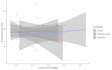 conduct regression analysis and statistical tests for your research