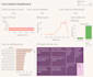 create interactive, visual dashboards in tableau