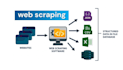do web scraping, data mining, data extraction, data collection, web crawling