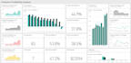be your power bi expert