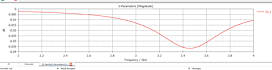do antenna designing on cst