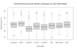 do your data visualization using r and excel