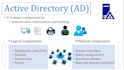 deploy microsoft active directory infrastructure