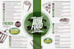 design digital menu board, TV menu, led screen menu video
