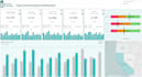 do data analysis and visualization using tableau