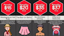 create a viral probability comparison video for youtube