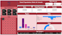 do data analyst, excel, python power bi tableau dashboard