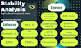 do stability analysis and genotype by environment interaction anova