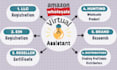 provide everything related to amazon fba wholesale