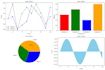 do data visualization expert in matplotlib, seaborn, plotly