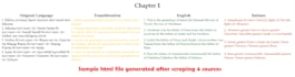 do web scraping using python scrapy, selenium