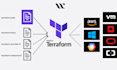 do automate and setup AWS infrastructure with terraform