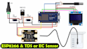 do iot esp32, ttgo t beam and lora programming and projects mit app and bylnk
