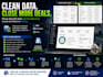 clean and organize your data in reisift and batchleads