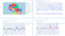 design tableau dashboards, analytics