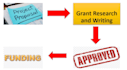 be your expert grant proposal writer