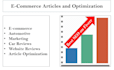 write SEO optimized retail and ecommerce articles