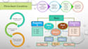 create flowchart, posters and graphical abstract