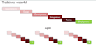 provide a video course on agile project management