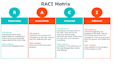 provide over 300 project management, business documentation