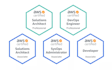 be your cloud instructor