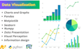 do data visualization in pandas, matplotlib, seaborn and plotly