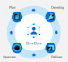 do cloud devops related work in aws and gcp