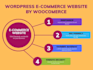 create responsive ecommerce website using woo commerce
