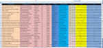 data entry, manual typing, copy paste and pdf to word, excel