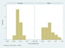 do econometrics analysis for you using stata