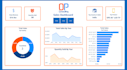 create a stunning, professional power bi dashboard