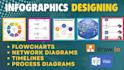 design microsoft visio diagrams, networking diagrams, infographic and flowcharts