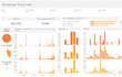 offer the best insight driven tableau dashboards