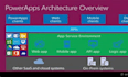 do powerapps and power automates