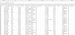 data entry sql queries