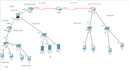 provide you ccna, network security with packet tracer and gns3  project