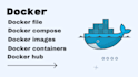 fix your docker errors and containerize your app in 24 hours