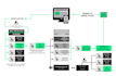 teach you programmatic advertising