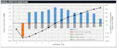 provide all excel services including dashboards, macro